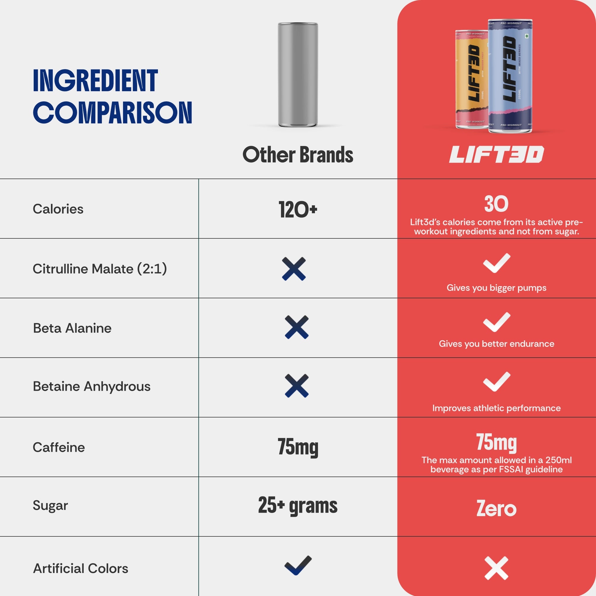 RTD pre workout ingredient 